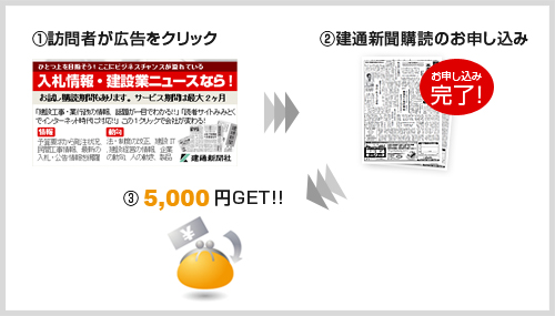 V𓾂ɂ́EEE!?