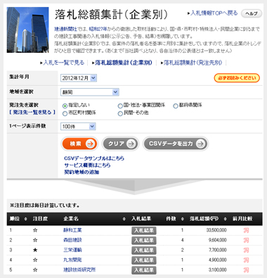 落札総額集計(企業別)