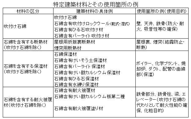 茚zޗƎgpӏ̗