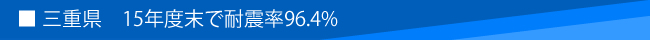 Od@15Nxőϐk96.4%